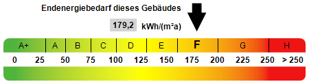 ENERGIEAUSWEIS