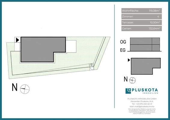 Vertriebsplan Übersicht  