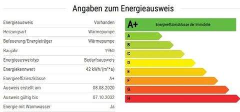 Schönwölkau Häuser, Schönwölkau Haus kaufen