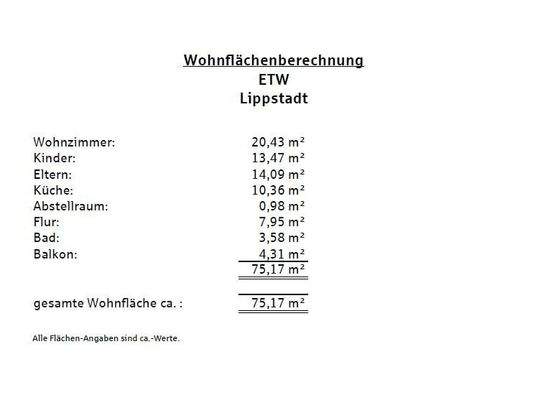 Wohnflächenberechnung
