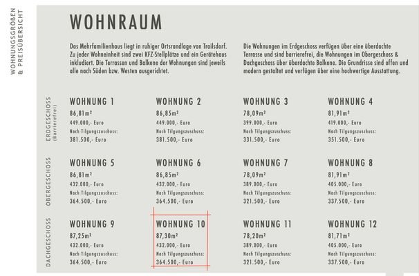 Wohnungsgrößen- und Preise.jpg