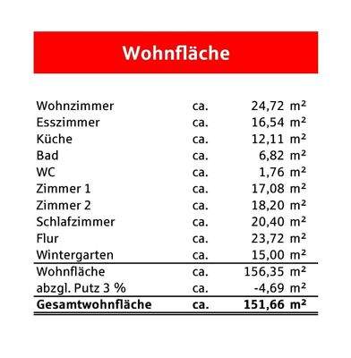 Wohnflächenberechnung