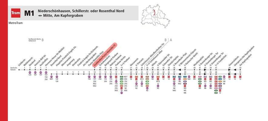 Tramlinie M1 fußläufig erreichbar