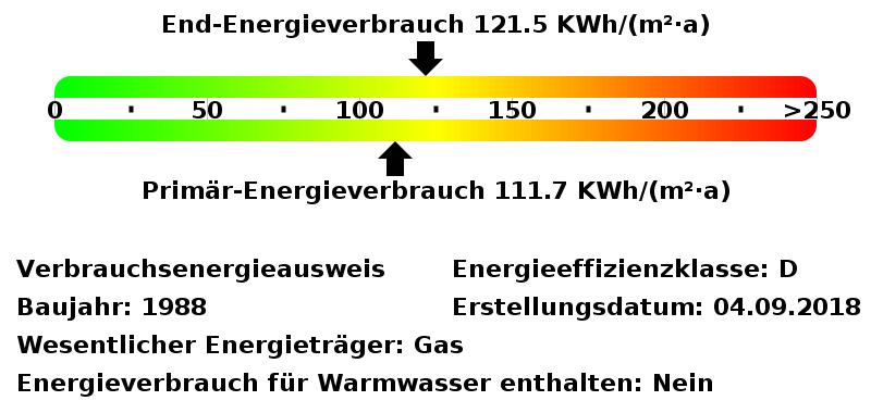 Energieverbrauchswerte
