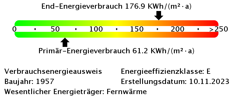 Energieverbrauchswerte