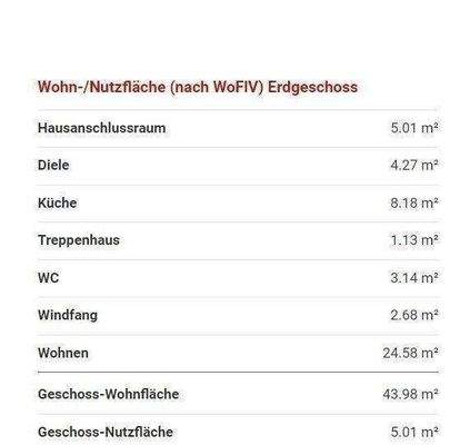 Für Dich Erdgeschoss Flächen.JPG
