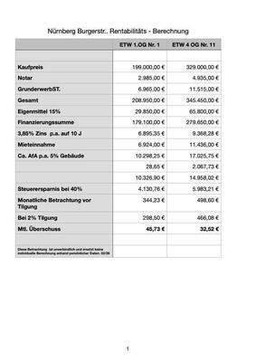 Nurnberg Burgerstr. Beispielberechnung .jpg