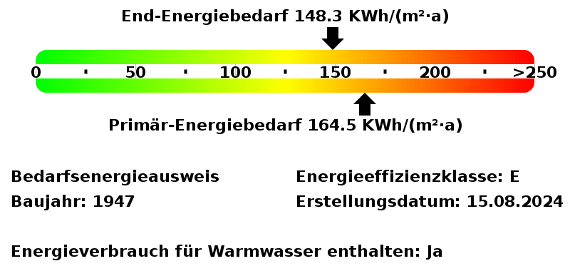 Energiebedarfswerte