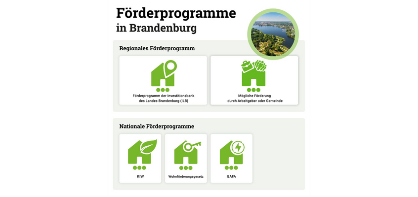 Fördeprogramme