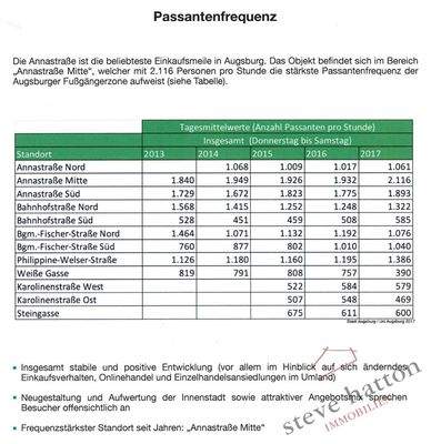 13350 Passantenfrequenz