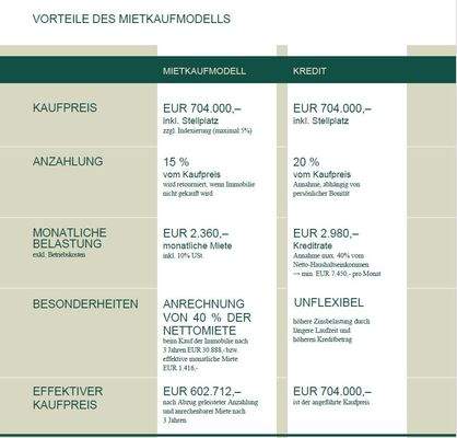 Berechnungsmodell Kreditrate