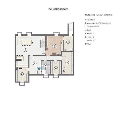 Grundriss Kellergeschoss