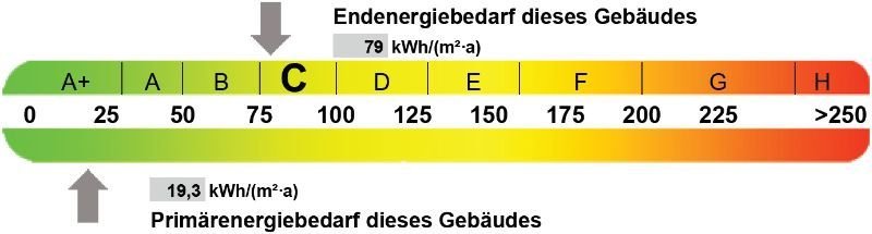 Energieausweis
