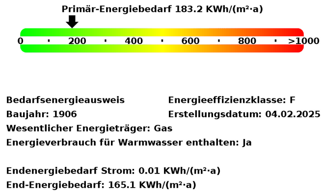 Energiebedarfswerte
