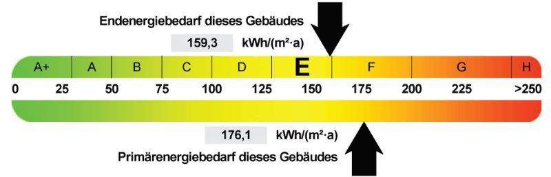 Energieausweis