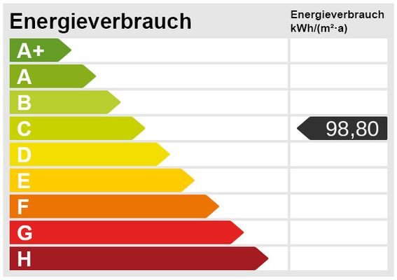 Energieskala