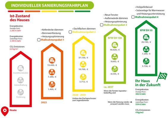 Individueller-Sanierungsfahrplan