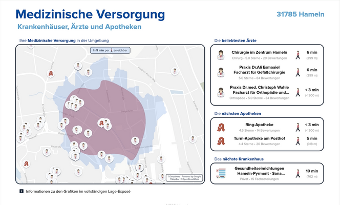Medizinische Versorgung