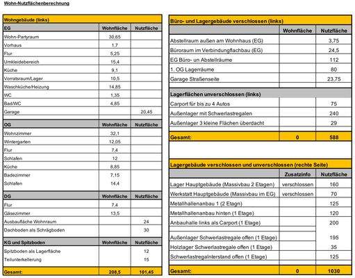 Wohn-Nutzflächenübersicht