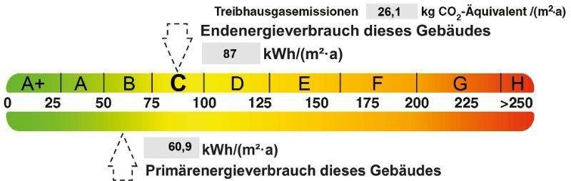 Energieausweis