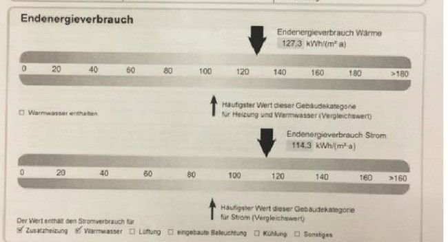 Energieausweis junited