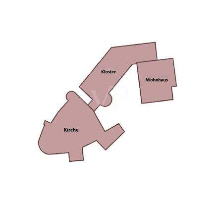 Anordnung der Gebäude