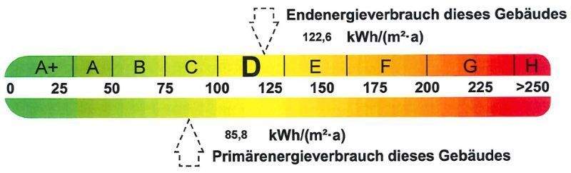 Energieausweis