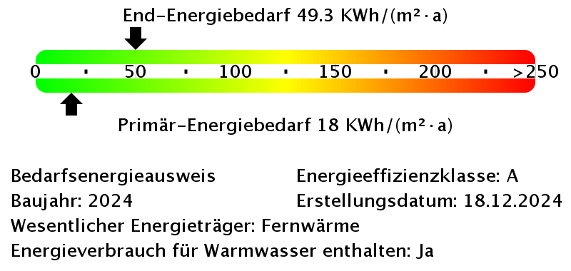 Energiebedarfswerte