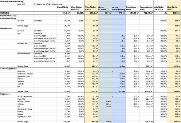 Wohnflächenberechnung