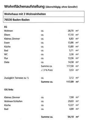 Wohnflächenaufstellung