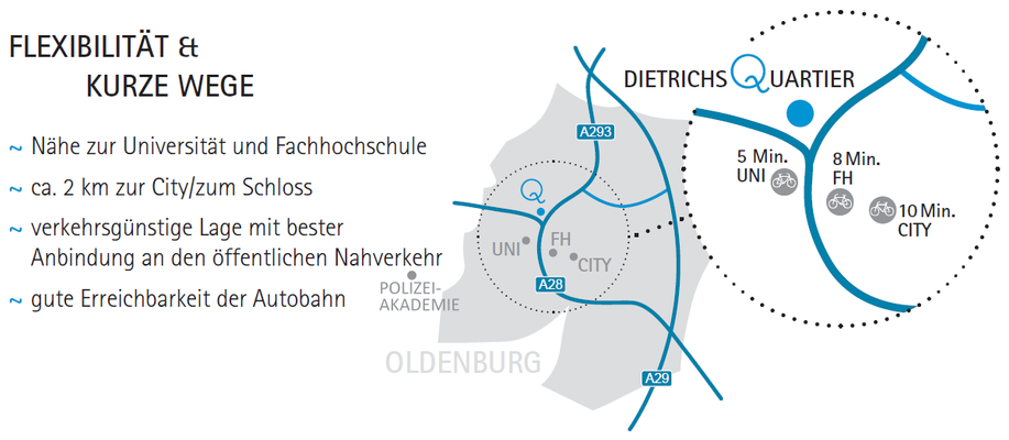 Flexibilität und kurze Wege