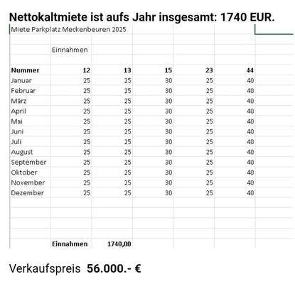 Mieteinnahmen Kapitalanlage