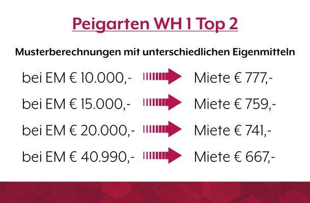 Wohnhausanlage in Peigarten