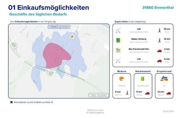 Einkaufsmöglichkeiten