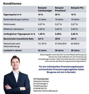 Finanzierungsbeispiel