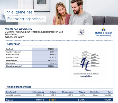 Finanzierungsbeispiel 