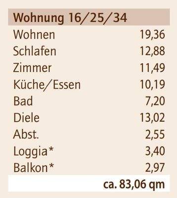 Objektdaten Wohnung "34"