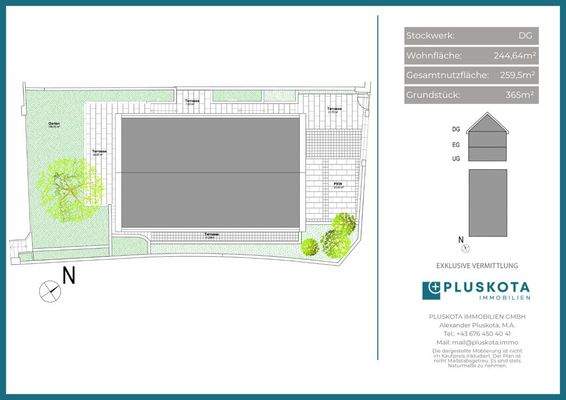 Vertriebsplan Übersicht 