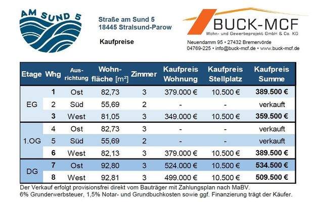 Kaufpreise 2026-03-19.JPG