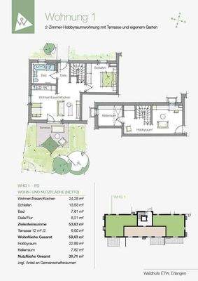 Platz für Hobbies, Keller in der eigenen Wohnung