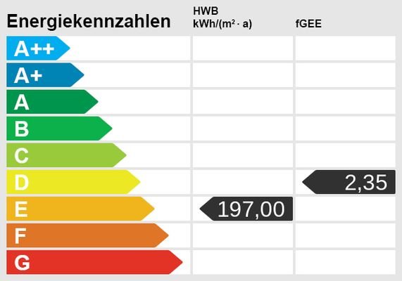 Energieskala