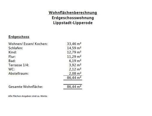 Wohnflächenberechnung