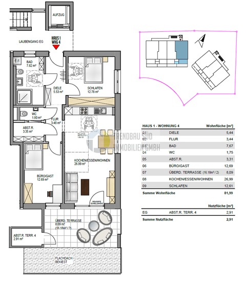 Mietingen Wohnungen, Mietingen Wohnung kaufen