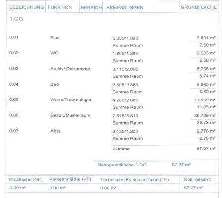 Nutzflächenberechnung EG Büro