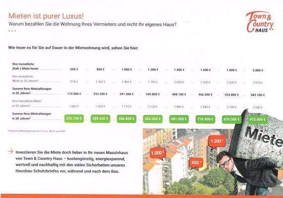 Mieten ist purer Luxus