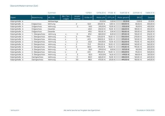 Kolpingstr06 Übersicht Mieteinnahmen 06.2025