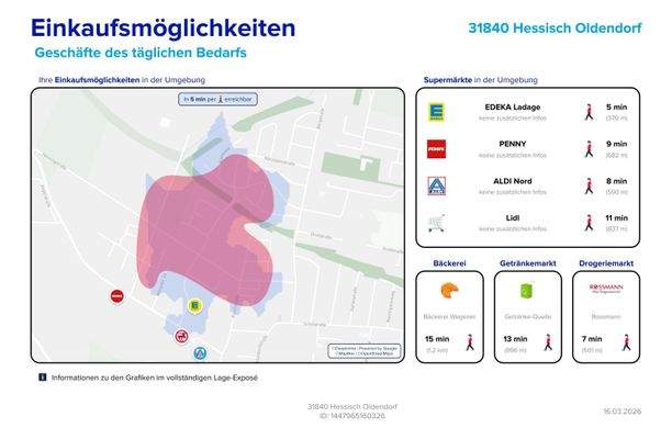 Einkaufsmöglichkeiten
