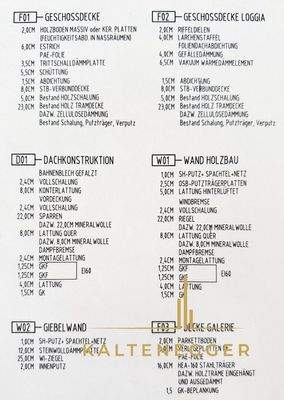 Technische Beschreibungen DG