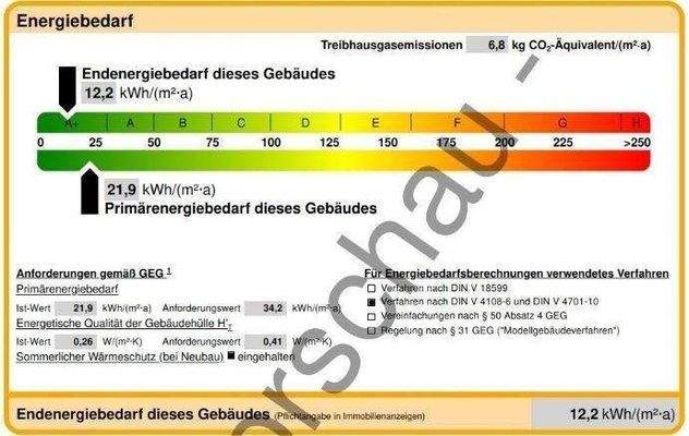 Ausschnitt Energieausweis