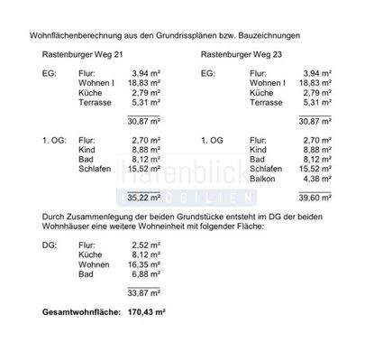 Wohnflächenberechnung